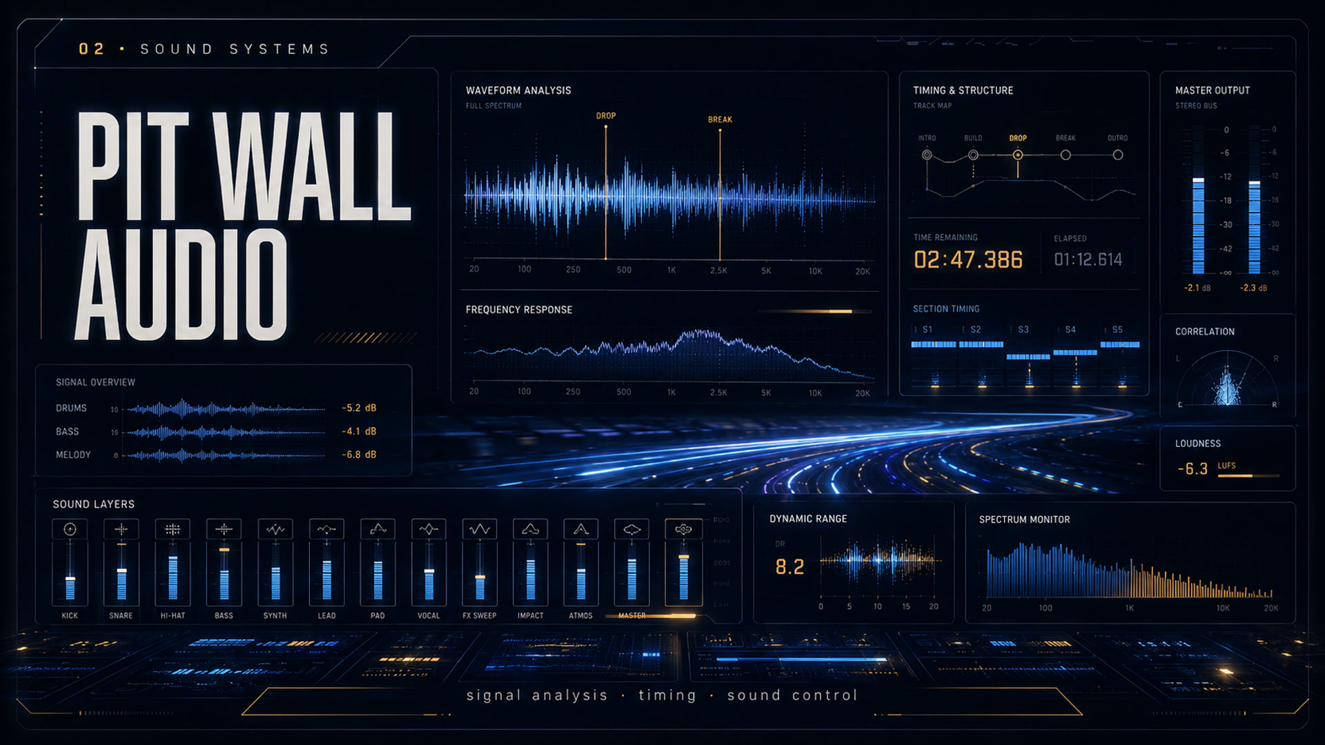 Pit Wall Audio interface with waveforms, timing cues, meters, and sound-control visuals